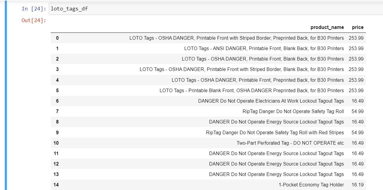 Brady's LOTO product price