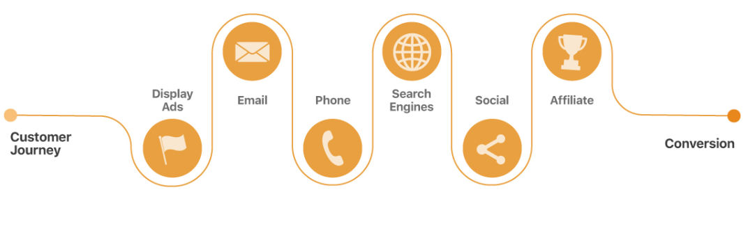 CustomerJourney