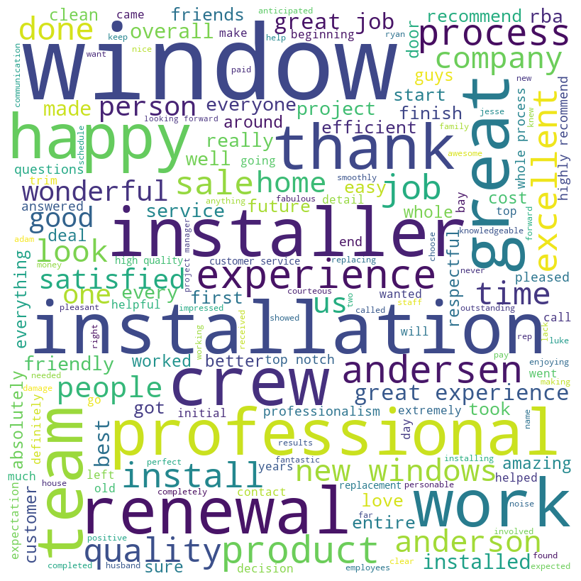 Wordcloud