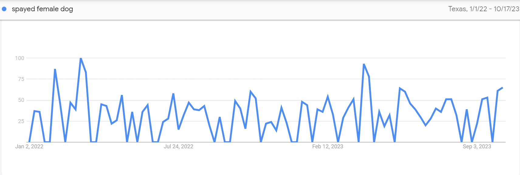 Trend